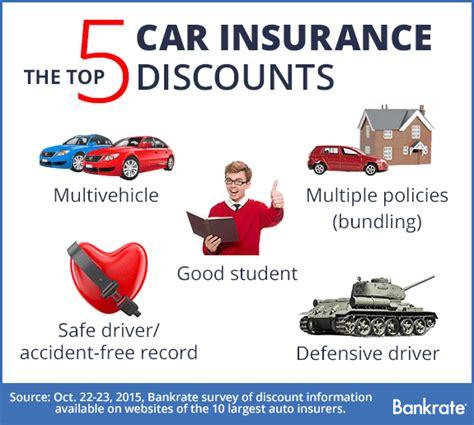 car insurance discounts