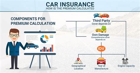 determining auto insurance premiums in Bangor ME