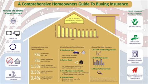 How to Choose Homeowners Insurance