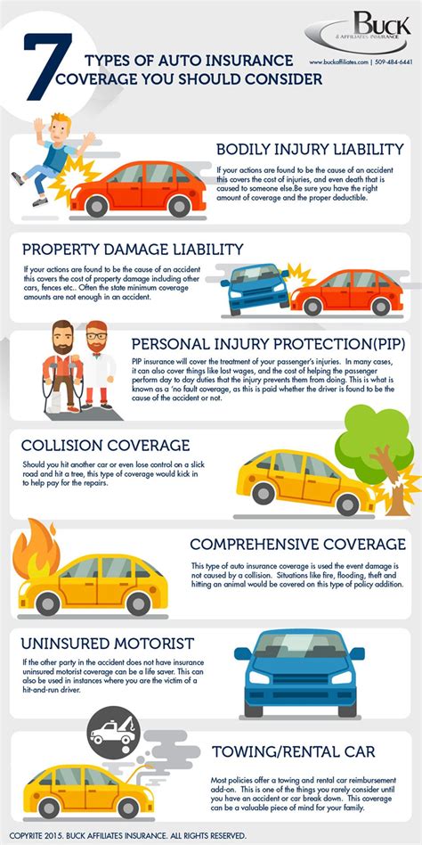 Benefits of Adding a Child to Your Car Insurance Policy