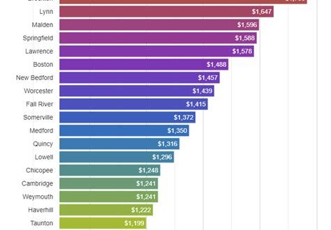 Car Insurance Rates in MA