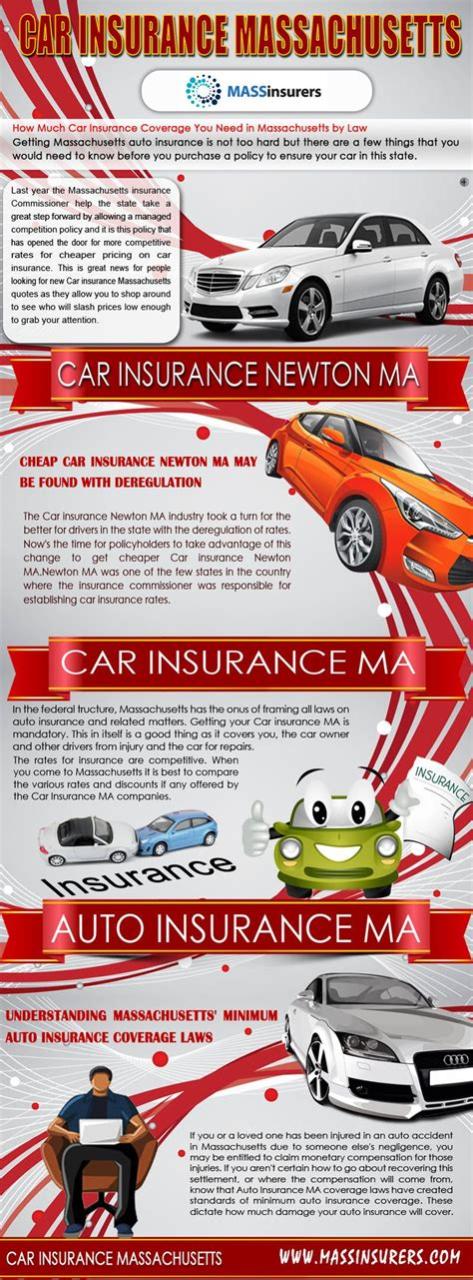 car insurance rates in MA