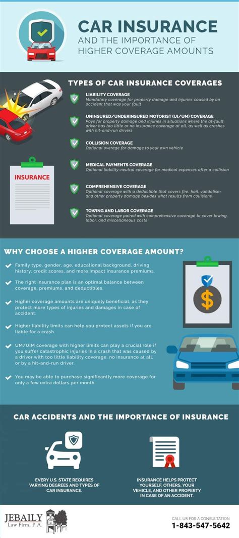 Importance of Having Car Insurance Coverage