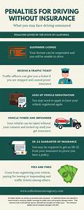penalties for driving without insurance