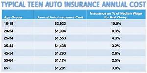 car insurance rates for drivers without insurance