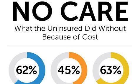 medical costs without insurance