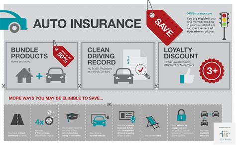 Auto insurance discounts