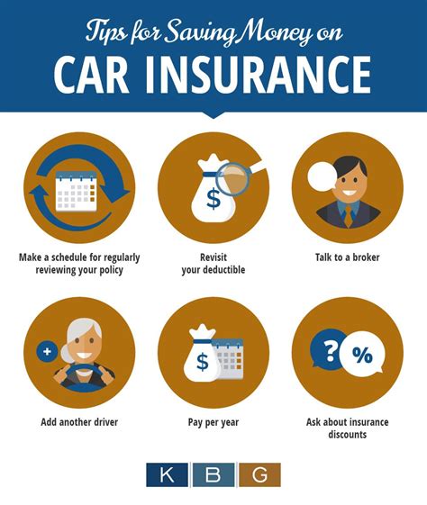 Tips for Reducing Your Car Insurance Premiums