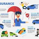 Collision Comprehensive Insurance