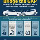 Gap Collision Comprehensive Insurance