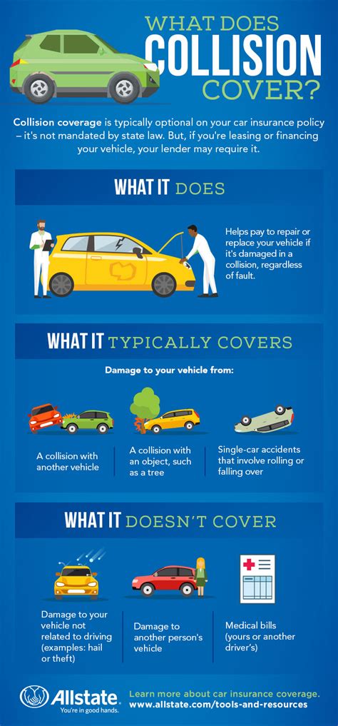 Collision Comprehensive Insurance Benefits