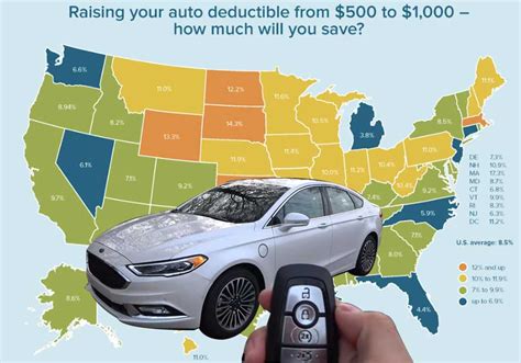 increasing deductible car insurance