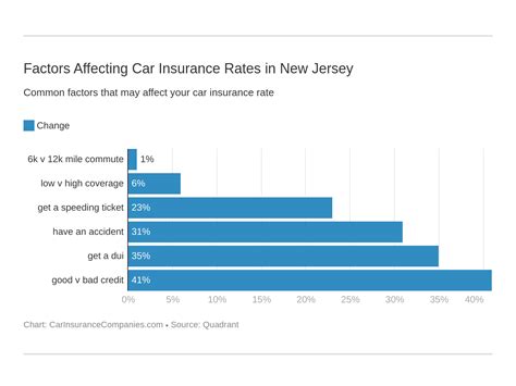 Factors Affecting the Cost of NJ Car Insurance for New Drivers