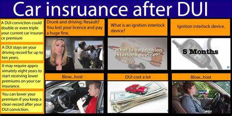 Auto Insurance Quotes for DUI