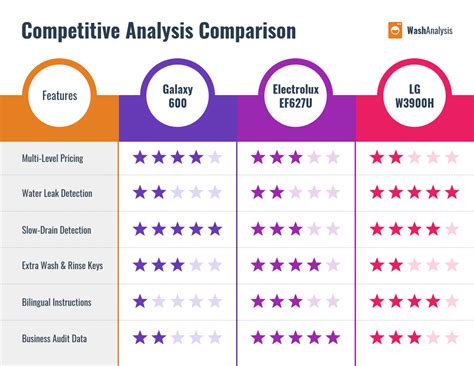 Competitors and Comparison Analysis