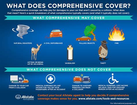 Comprehensive Coverage Super Auto Insurance Riverdale GA